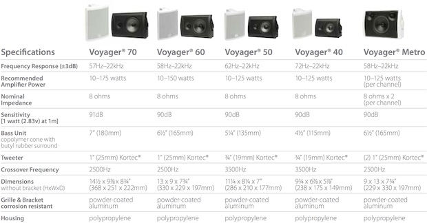 Boston Acoustics Voyager Series Outdoor Speakers