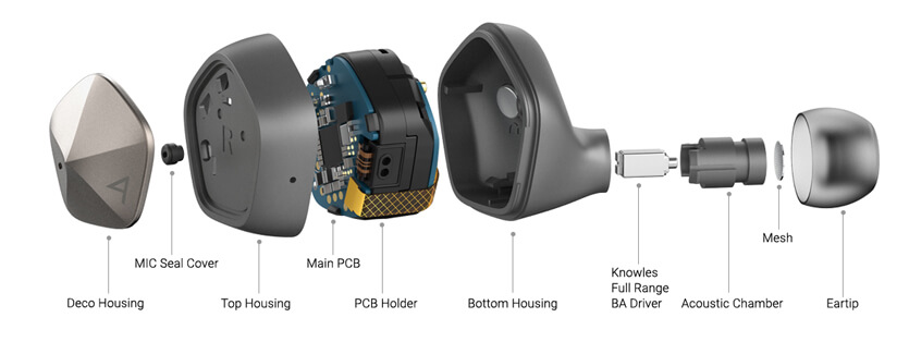 Astell&Kern UW100 MK II Earbud Parts Exploded