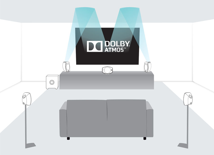 dolby_SpeakerPlacement_512_Upfiring-Perspective-2560×1280