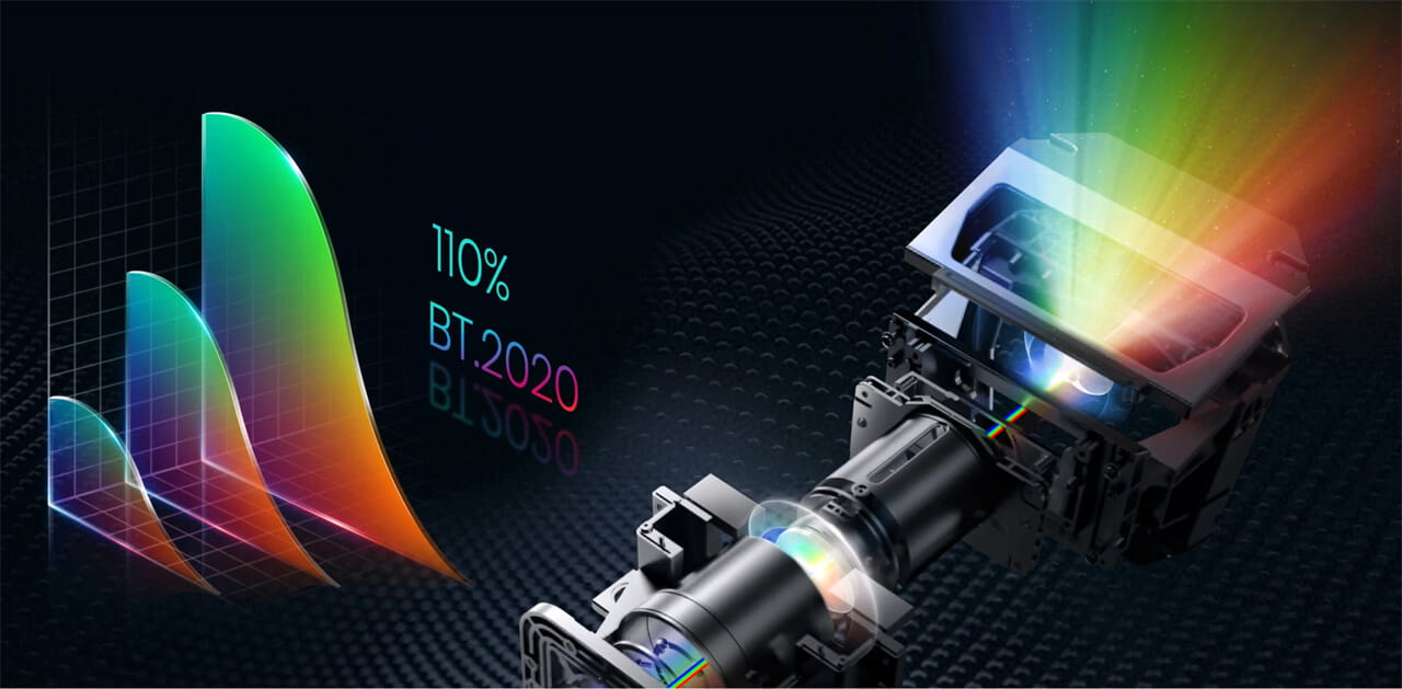 Hisense Triple Laser Light Engine and BT.2020 Color Space Example