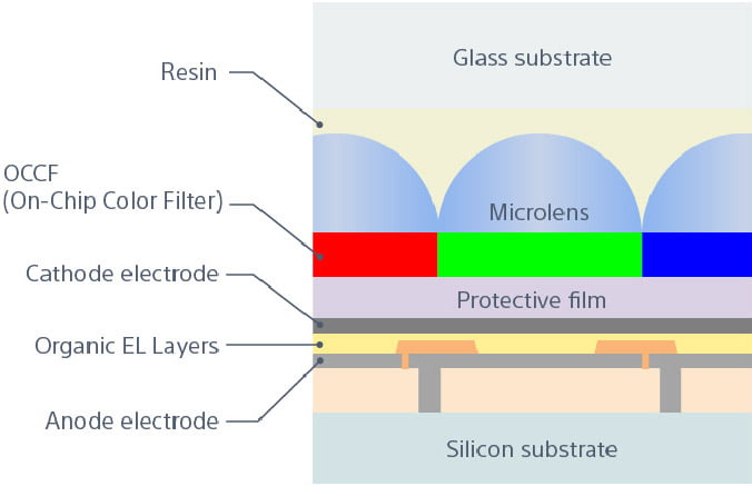 Micro OLED Structure Diagram