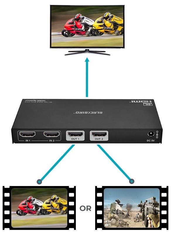 Monoprice Blackbird 8K HDMI Switch