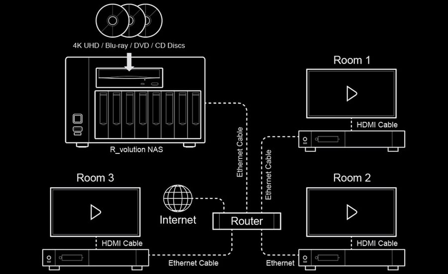 R_Volution Network Setup Example