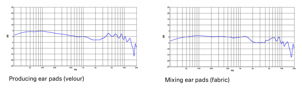 Sennheiser HD 490 Pro Frequency Graphs with Different Earpads