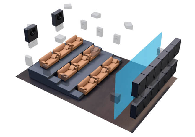 Trinnov Audio WaveFroming Demo 12 x 2 Sub setup