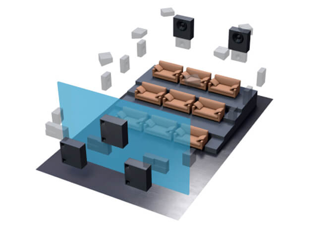 Trinnov Audio WaveFroming Demo 3 x 2 Sub setup