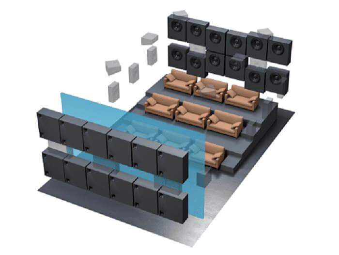 Trinnov Audio WaveFroming Demo 12 x 12 Sub setup