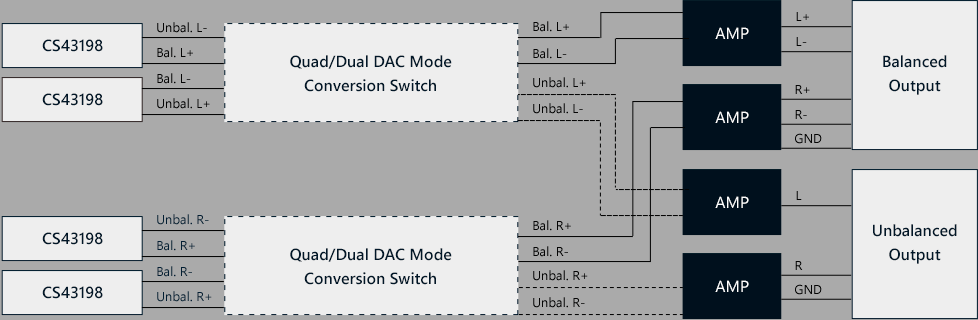 Astell&Kern SR35 DAP DAC Diagram