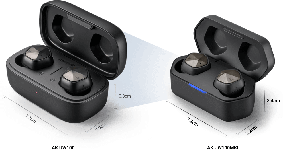 Astell&Kern UW100 vs UW100MKII Charging Case Size Comparison